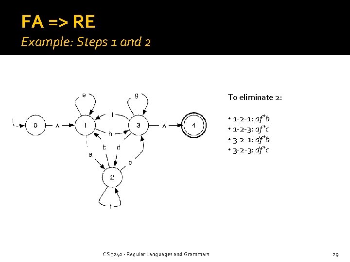 FA => RE Example: Steps 1 and 2 To eliminate 2: • 1 -2