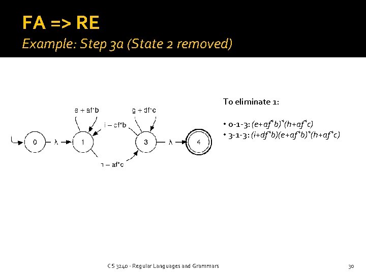 FA => RE Example: Step 3 a (State 2 removed) To eliminate 1: •