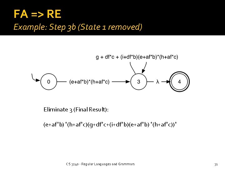 FA => RE Example: Step 3 b (State 1 removed) Eliminate 3 (Final Result):