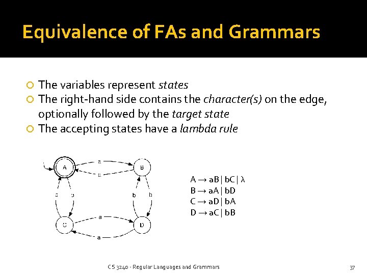 Equivalence of FAs and Grammars The variables represent states The right-hand side contains the