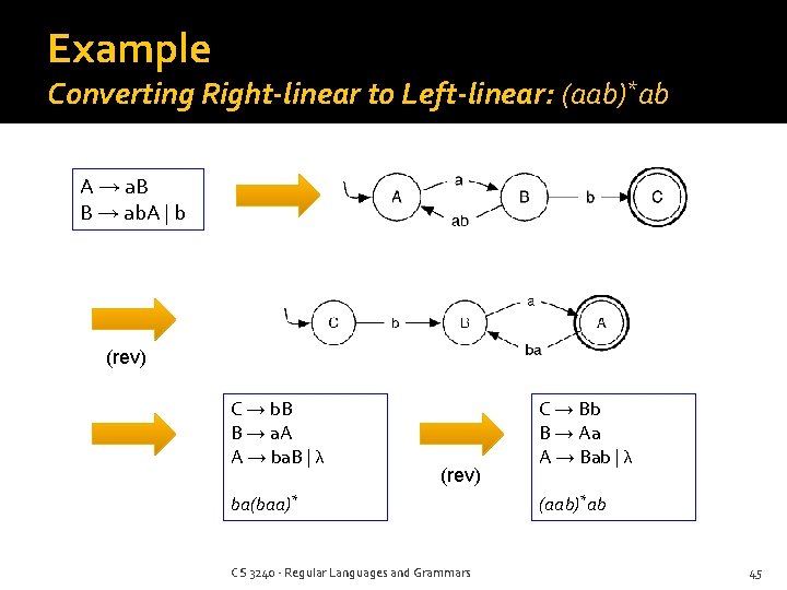 Example Converting Right-linear to Left-linear: (aab)*ab A → a. B B → ab. A