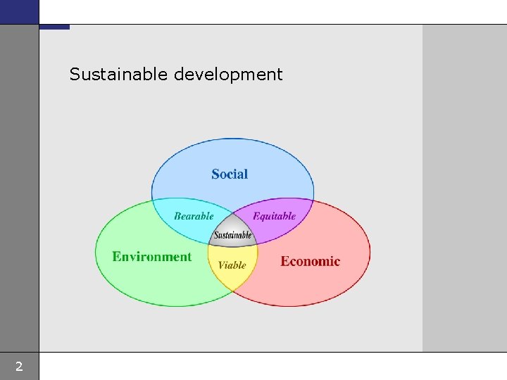 Sustainable development 2 