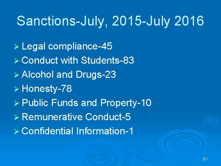 Sanctions-July, 2015 -July 2016 Ø Legal compliance-45 Ø Conduct with Students-83 Ø Alcohol and