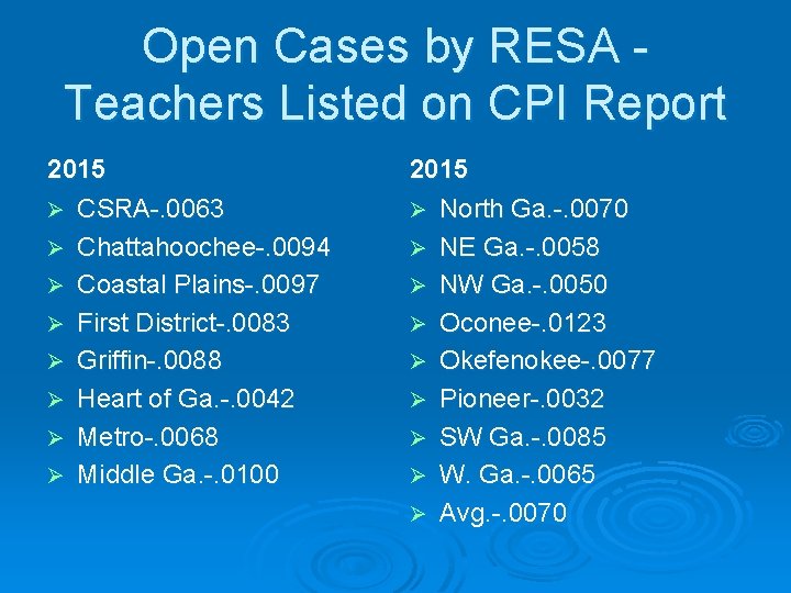Open Cases by RESA Teachers Listed on CPI Report 2015 Ø CSRA-. 0063 Ø