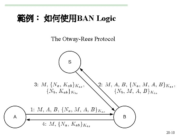 範例： 如何使用BAN Logic The Otway-Rees Protocol 系統安全 20 -10 