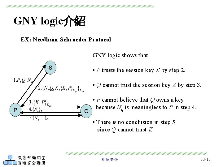 GNY logic介紹 EX: Needham-Schroeder Protocol GNY logic shows that S • P trusts the