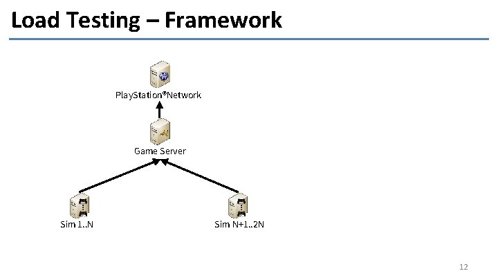 Load Testing – Framework Play. Station®Network Game Server Sim 1. . N Sim N+1.