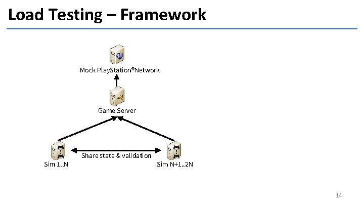 Load Testing – Framework Mock Play. Station®Network Game Server Sim 1. . N Share