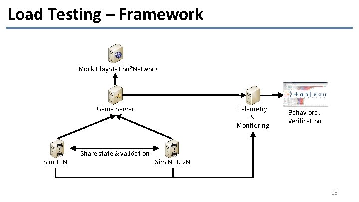 Load Testing – Framework Mock Play. Station®Network Telemetry & Monitoring Game Server Sim 1.