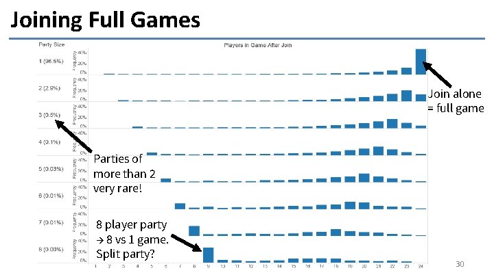 Joining Full Games Join alone = full game Parties of more than 2 very