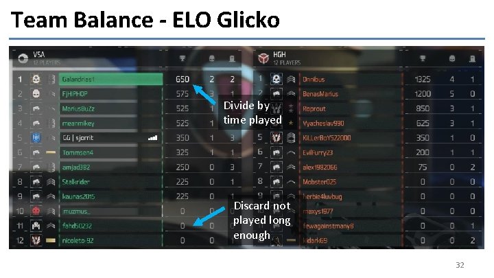 Team Balance - ELO Glicko Divide by time played Discard not played long enough