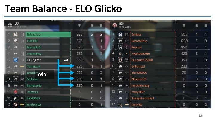 Team Balance - ELO Glicko Win 33 
