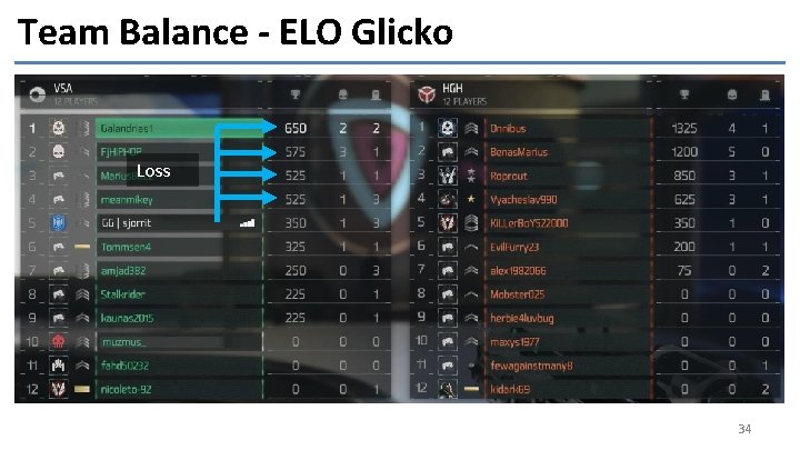 Team Balance - ELO Glicko Loss 34 