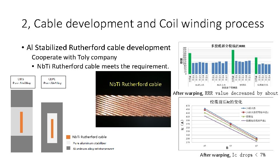 2, Cable development and Coil winding process • Al Stabilized Rutherford cable development Cooperate