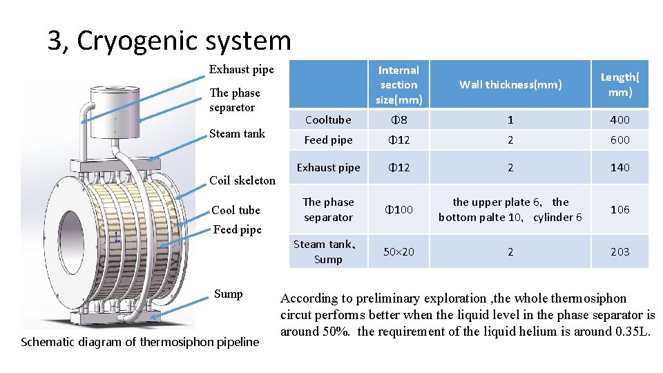 3, Cryogenic system Internal section size(mm) Wall thickness(mm) Length( mm) Cooltube Φ 8 1