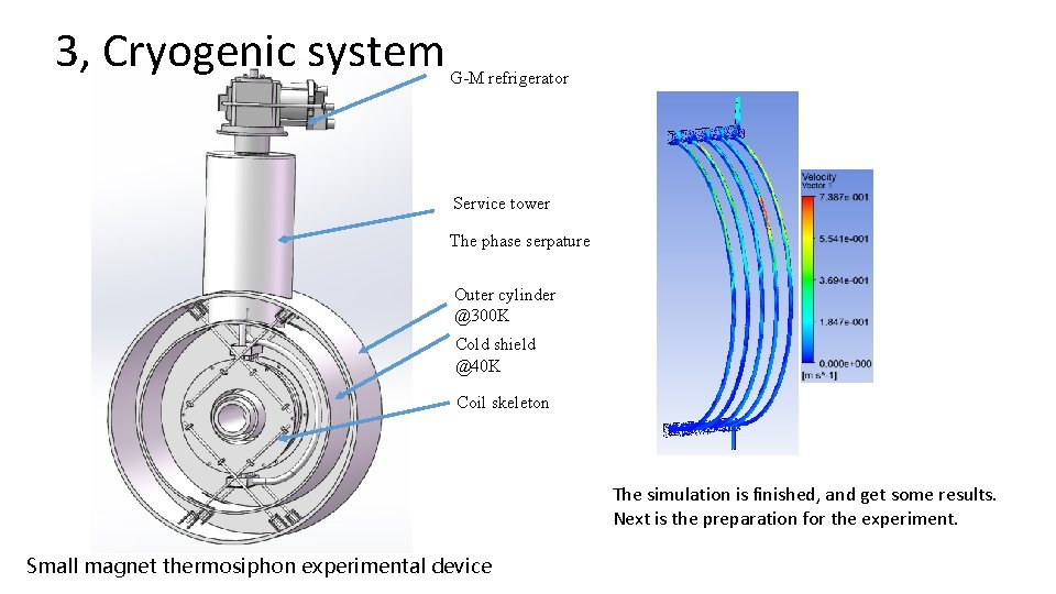 3, Cryogenic system G-M refrigerator Service tower The phase serpature Outer cylinder @300 K
