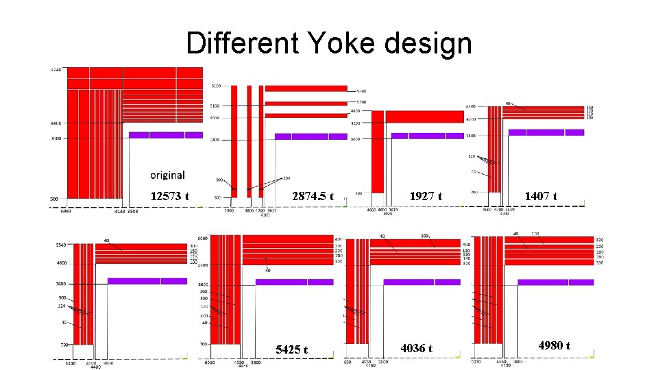 Different Yoke design 12573 t 2874. 5 t 5425 t 1927 t 4036 t