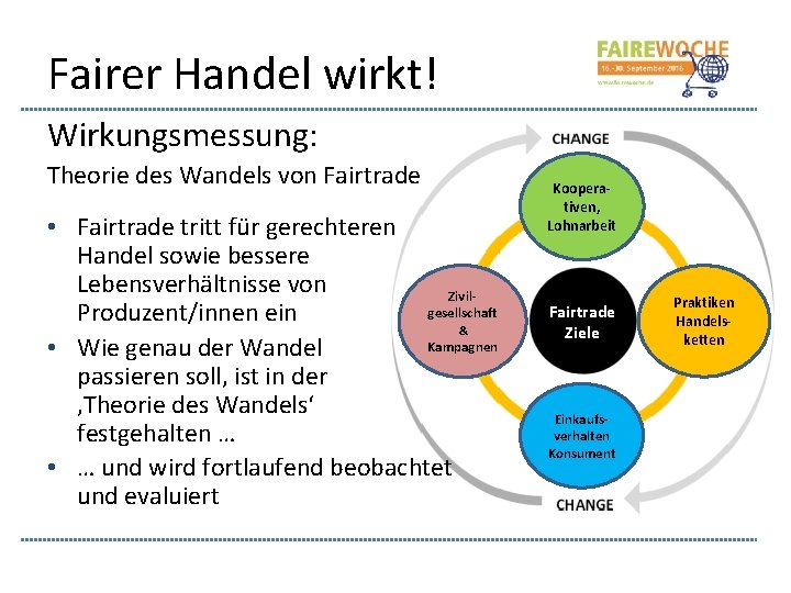 Fairer Handel wirkt! Wirkungsmessung: Theorie des Wandels von Fairtrade • Fairtrade tritt für gerechteren