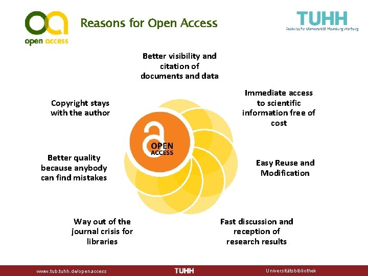 Reasons for Open Access Better visibility and citation of documents and data Copyright stays