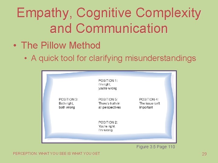 Empathy, Cognitive Complexity and Communication • The Pillow Method • A quick tool for