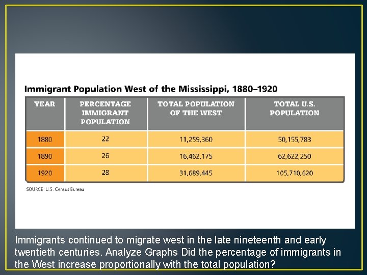 Immigrants continued to migrate west in the late nineteenth and early twentieth centuries. Analyze