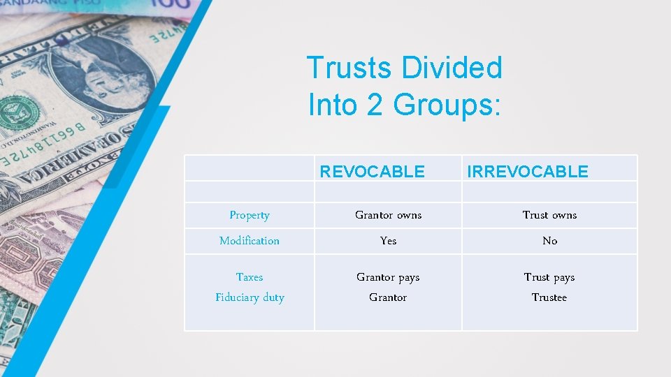 Trusts Divided Into 2 Groups: REVOCABLE IRREVOCABLE Property Grantor owns Trust owns Modification Yes