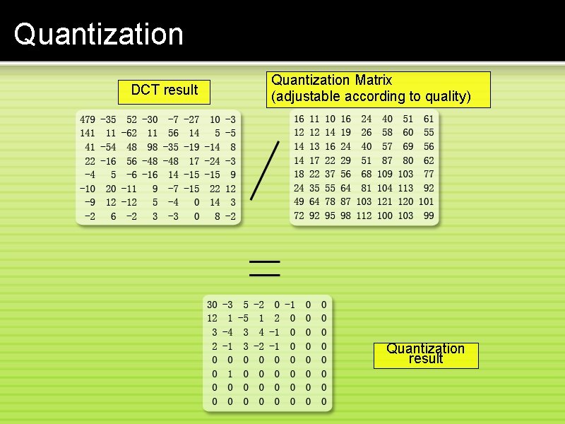 Quantization DCT result Quantization Matrix (adjustable according to quality) Quantization result 