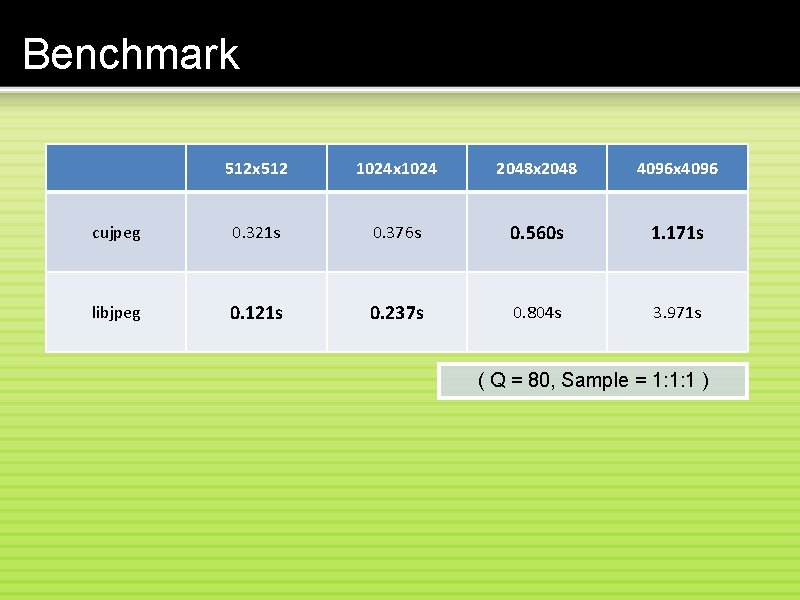 Benchmark 512 x 512 1024 x 1024 2048 x 2048 4096 x 4096 cujpeg