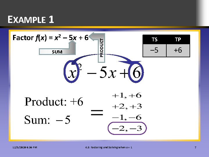 Factor f(x) = x 2 – 5 x + 6 SUM 12/5/2020 6: 36