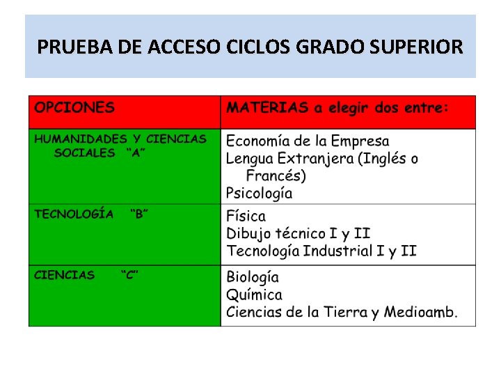 PRUEBA DE ACCESO CICLOS GRADO SUPERIOR 