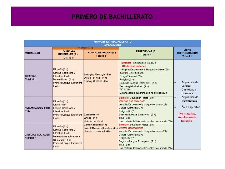 PRIMERO DE BACHILLERATO 