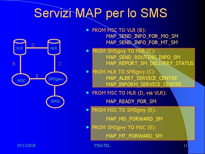 Servizi MAP per lo SMS VLR D HLR B • FROM MSC TO VLR