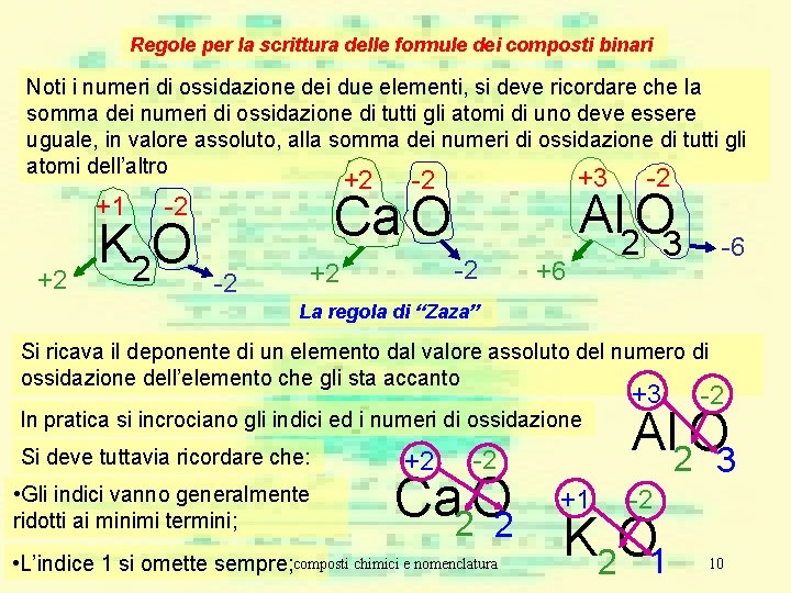 Regole per la scrittura delle formule dei composti binari Noti i numeri di ossidazione