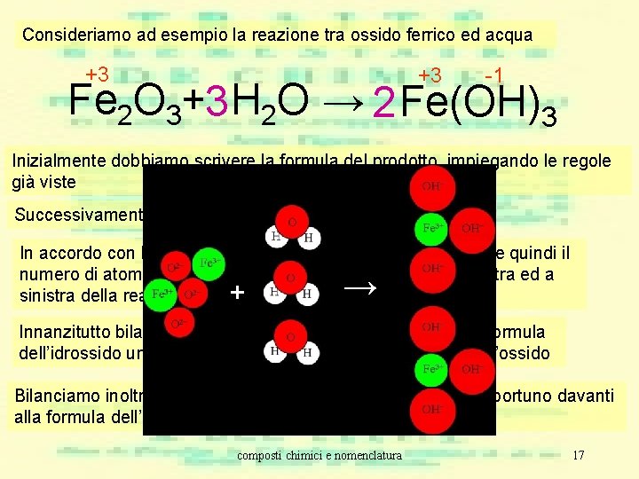 Consideriamo ad esempio la reazione tra ossido ferrico ed acqua +3 +3 -1 Fe