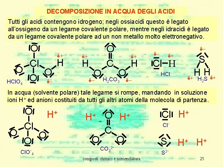 DECOMPOSIZIONE IN ACQUA DEGLI ACIDI Tutti gli acidi contengono idrogeno; negli ossiacidi questo è