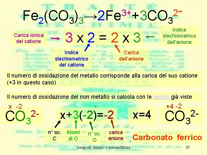 3+ 2 Fe 2(CO 3)3→ 2 Fe +3 CO 3 3 x 2=2 x