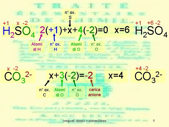+1 n° ox. S x -2 +1 +6 -2 H 2 SO 4 2(+1)+x+4(-2)=0