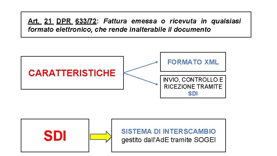 Art. 21 DPR 633/72: Fattura emessa o ricevuta in qualsiasi Art. formato elettronico, che