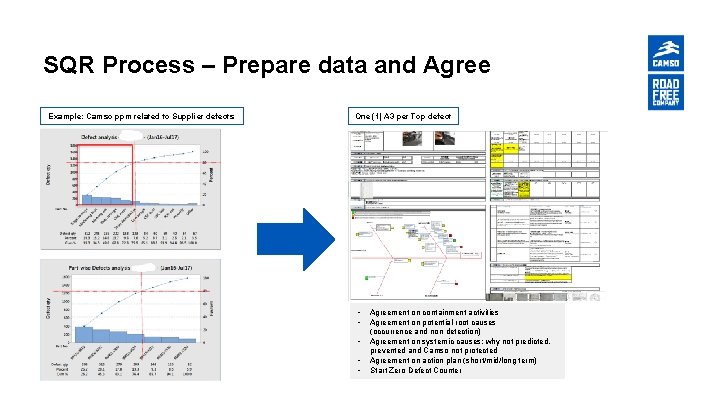 SQR Process – Prepare data and Agree Example: Camso ppm related to Supplier defects