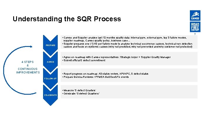 Understanding the SQR Process 7 • Camso and Supplier analyse last 12 months quality