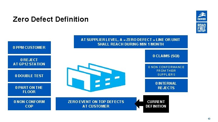 Zero Defect Definition 0 PPM CUSTOMER AT SUPPLIER LEVEL, A « ZERO DEFECT »