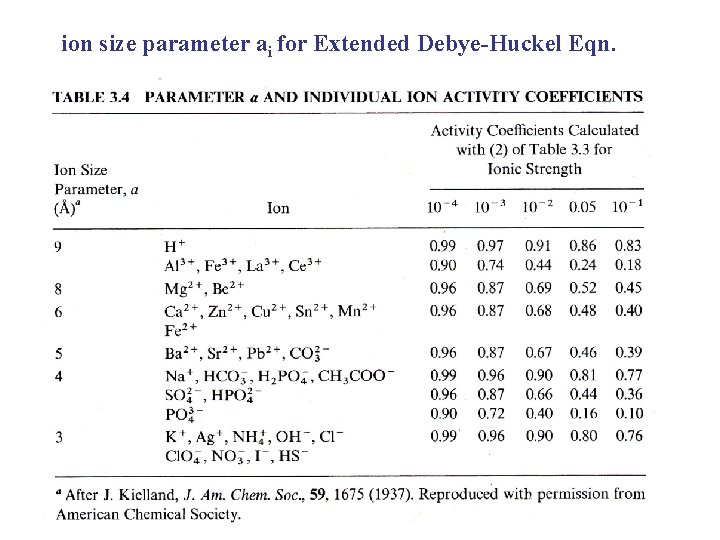 ion size parameter ai for Extended Debye Huckel Eqn. 