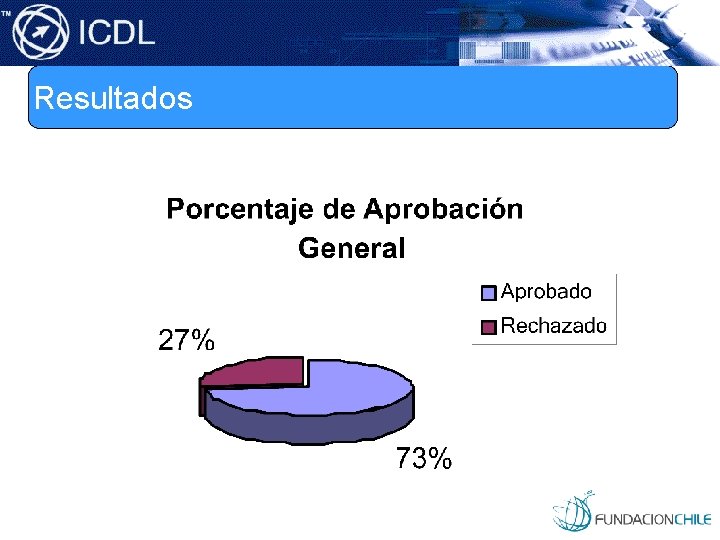 Resultados 