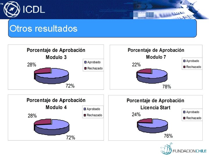 Otros resultados 