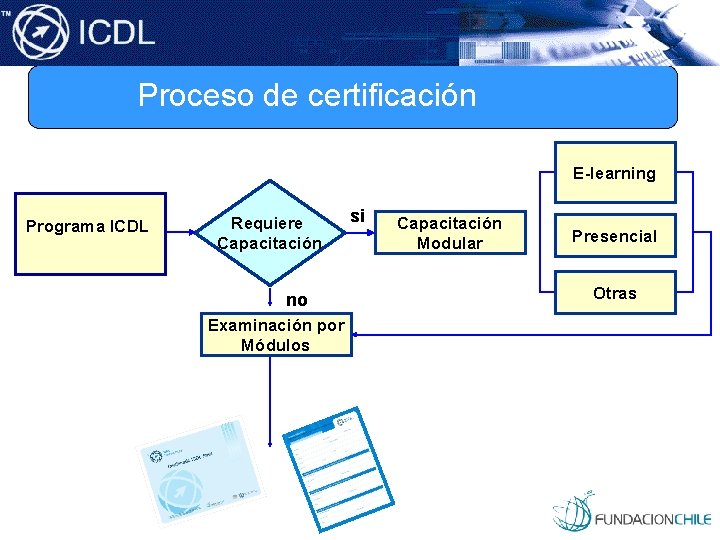 Proceso de certificación E-learning Programa ICDL Requiere Capacitación no Examinación por Módulos si Capacitación