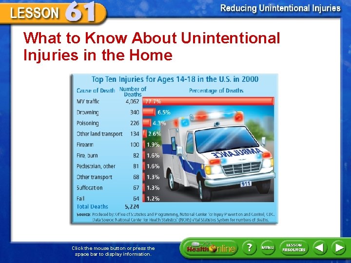 What to Know About Unintentional Injuries in the Home Click the mouse button or