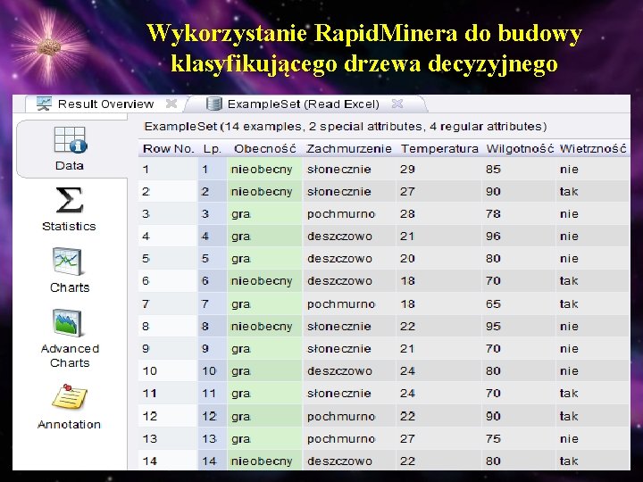 Wykorzystanie Rapid. Minera do budowy klasyfikującego drzewa decyzyjnego 