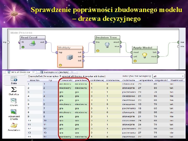 Sprawdzenie poprawności zbudowanego modelu – drzewa decyzyjnego 