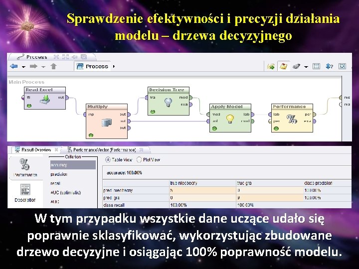 Sprawdzenie efektywności i precyzji działania modelu – drzewa decyzyjnego W tym przypadku wszystkie dane