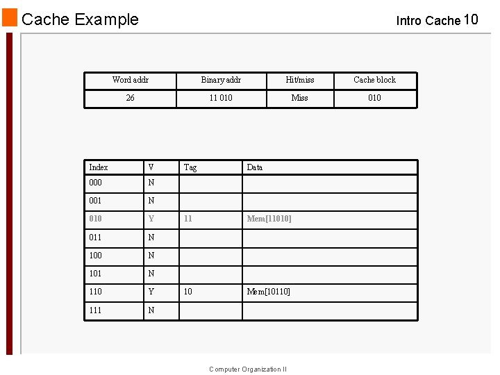 Cache Example Intro Cache 10 Word addr Binary addr Hit/miss Cache block 26 11